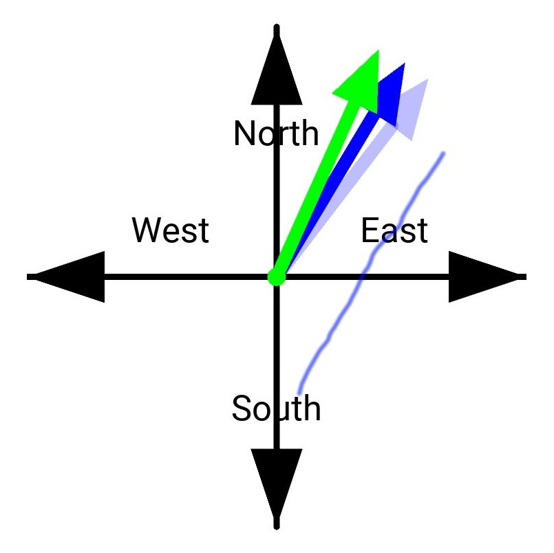 Geo-ESP Training